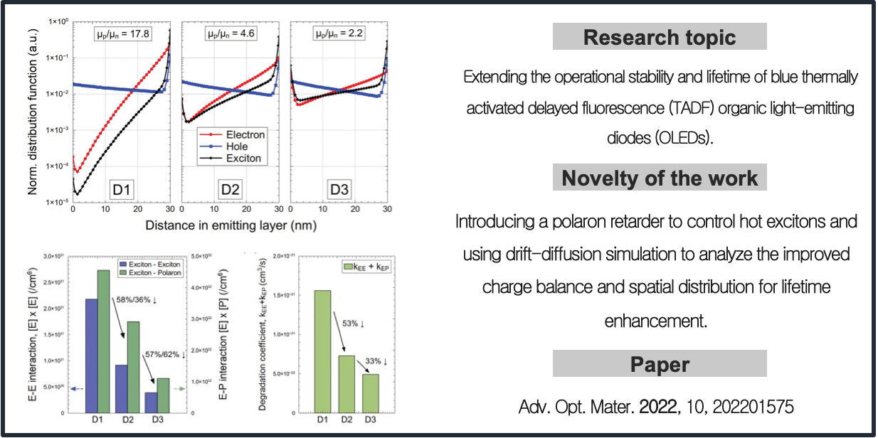 Charge Transport Analysis